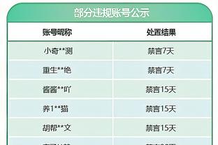 马龙：我们打出28-4攻势时球队状态最佳 前期勇士是场上的侵略者